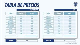 Tabla de precios de los abonos del Málaga CF para la temporada 2025-2026
