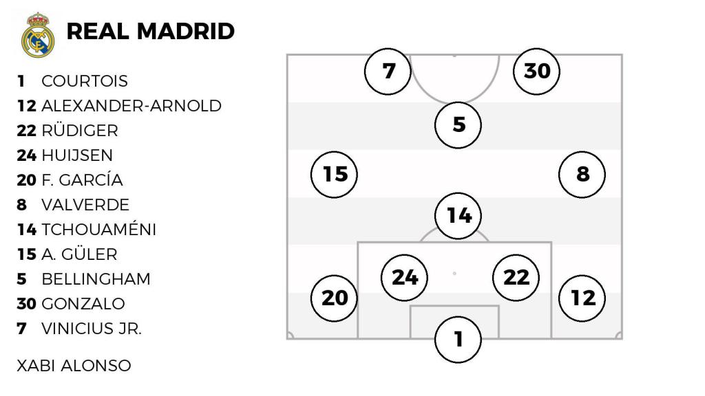 La alineación probable del Real Madrid contra el RB Salzburgo