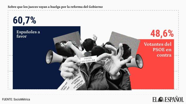 El ministro de la Presidencia, Justicia y Relaciones con las Cortes, Félix Bolaños, este martes en el Congreso.