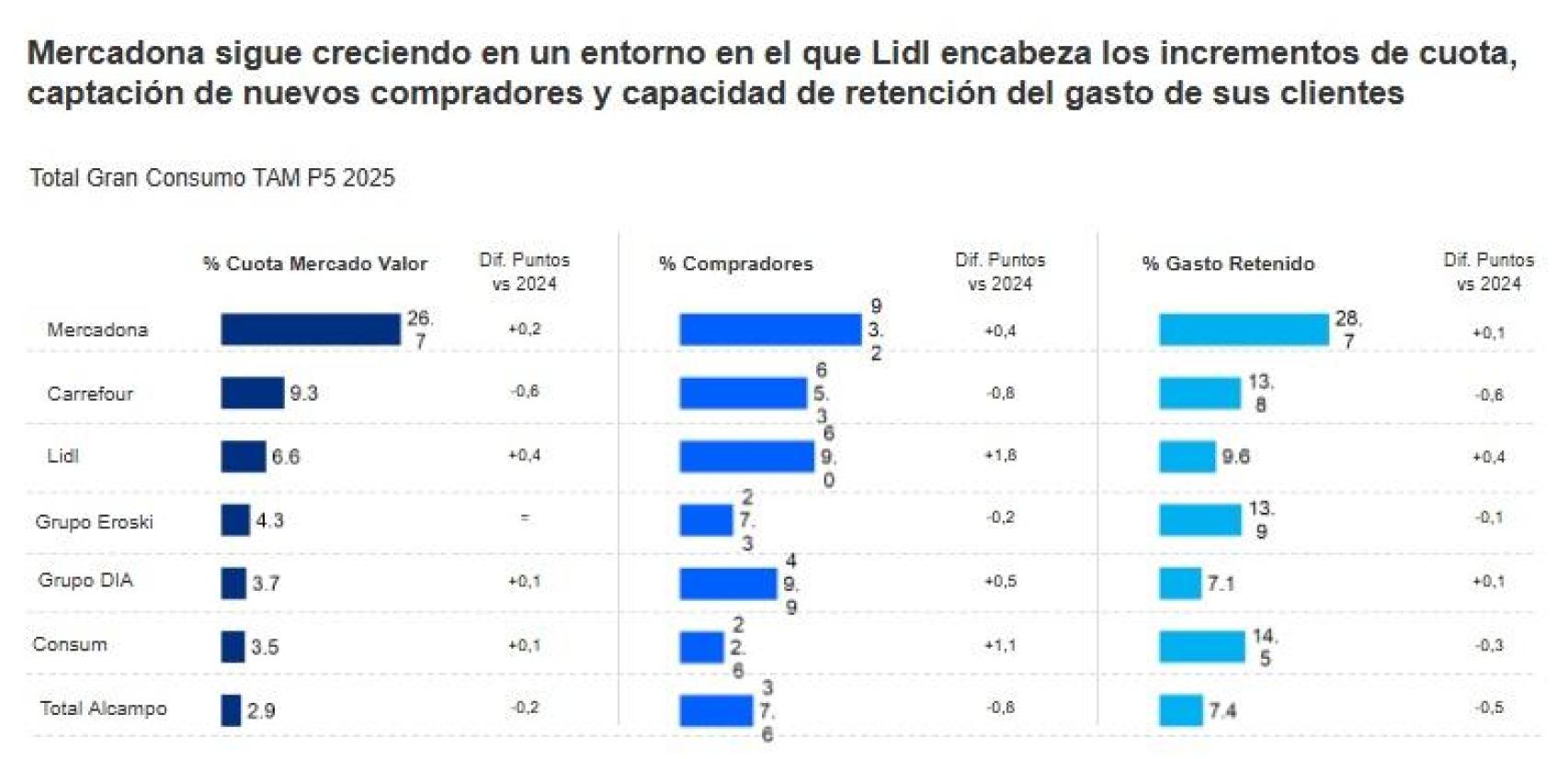 Couta de las cadenas de distribución.