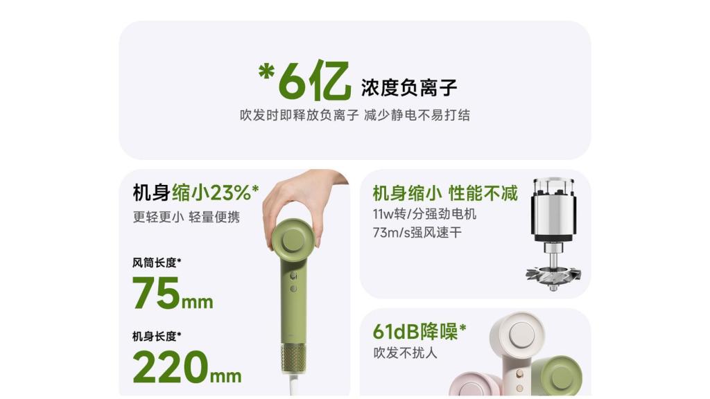 Características del secador del pelo de Xiaomi.