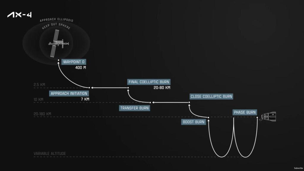 Acoplamiento de la Crew Dragon a la ISS