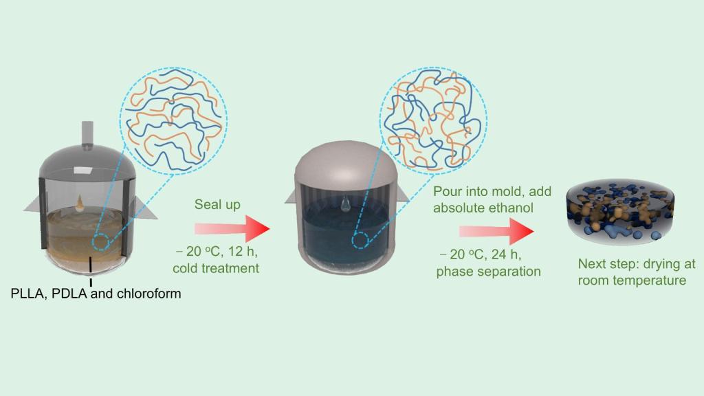 Diagrama que explica la fabricación de la metapelícula de refrigeración pasiva