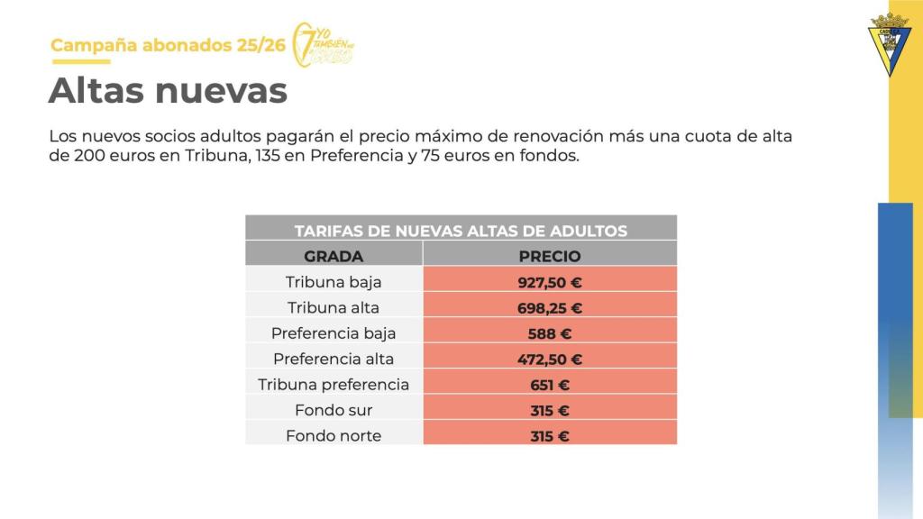 Tabla de precios de abonados del Cádiz CF