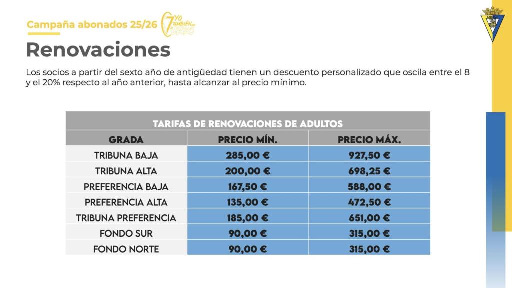 Tabla de precios de renovaciones de abonados del Cádiz CF