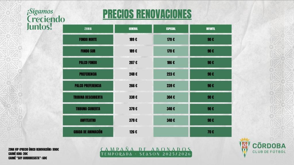 Tabla de precios de renovación de abonos del Córdoba CF