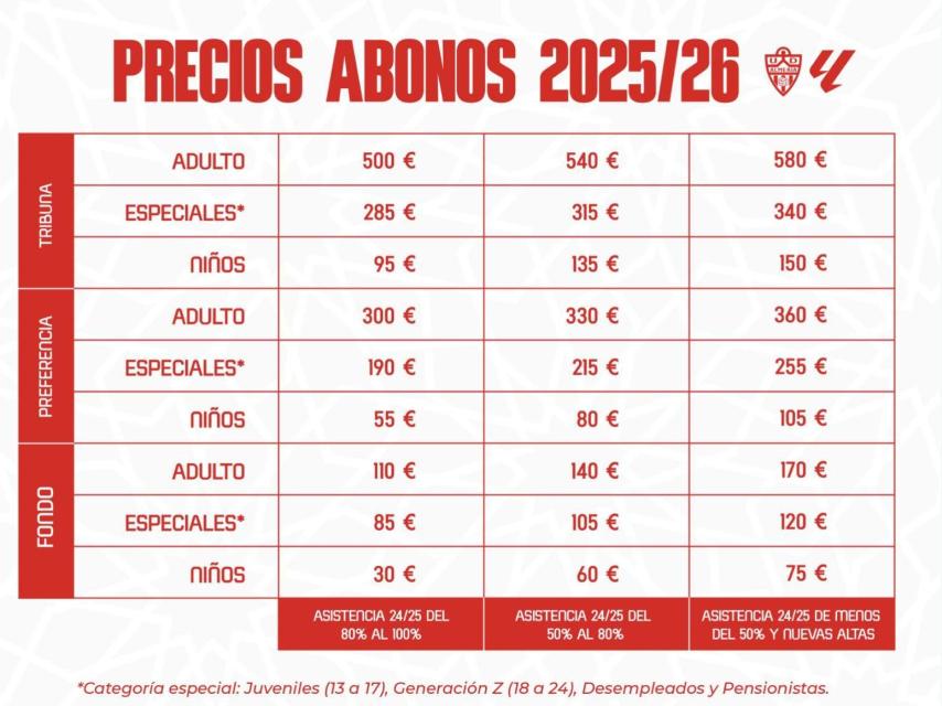 Tabla de precios de la campaña de abonados del UD Almería