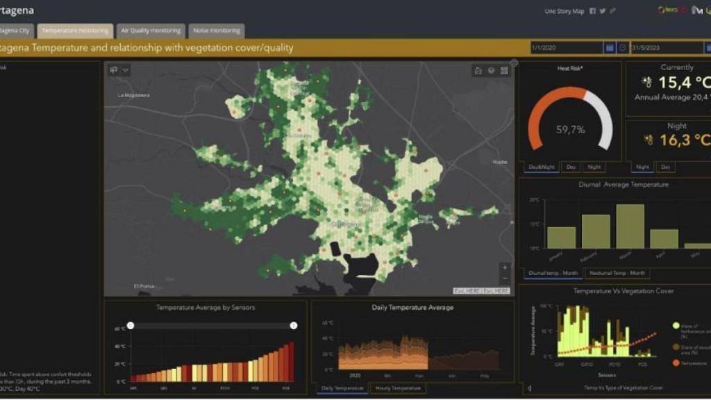 Mapa de las temperaturas y zonas verdes de la ciudad de Cartagena.
