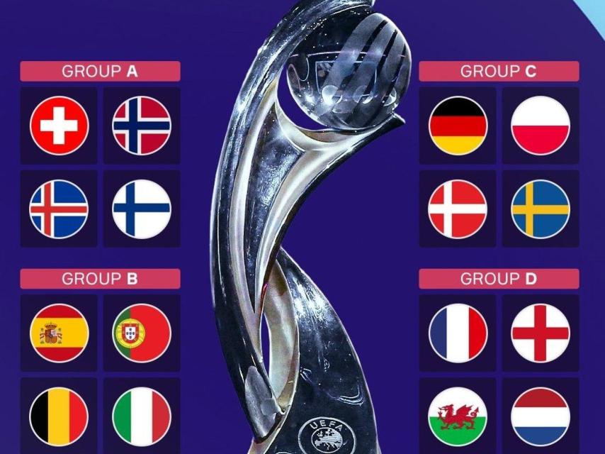Los grupos de la Eurocopa Femenina 2025.