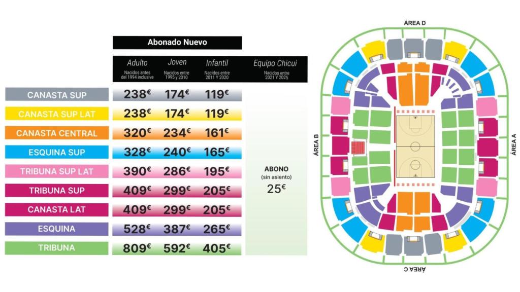 Tabla de precios de los abonos del Unicaja para la temporada 2025-2026