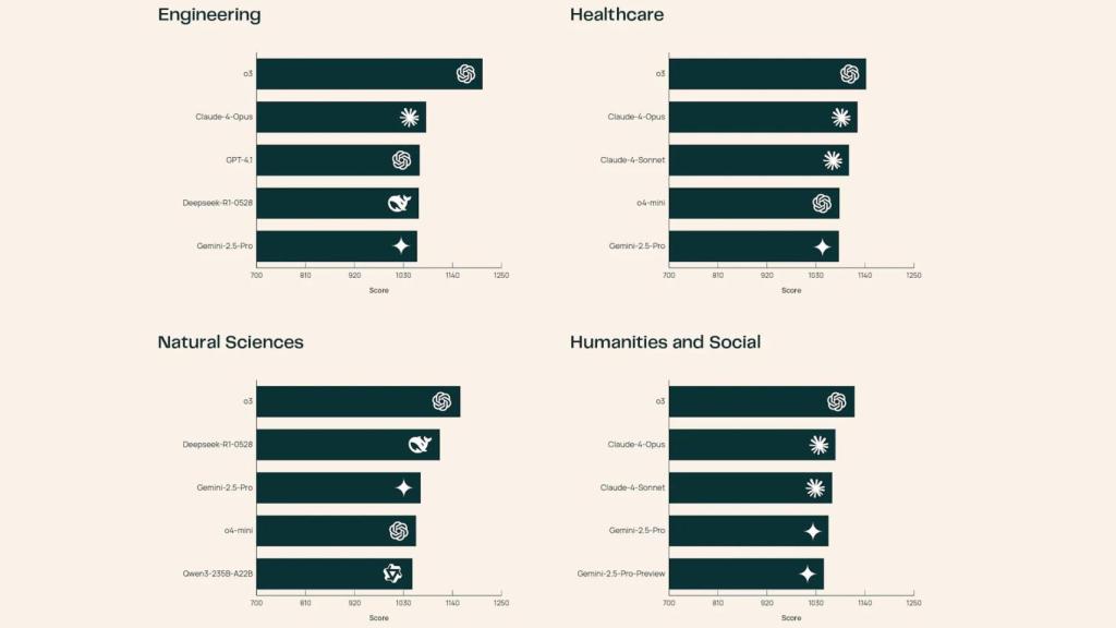 En distintas áreas científicas