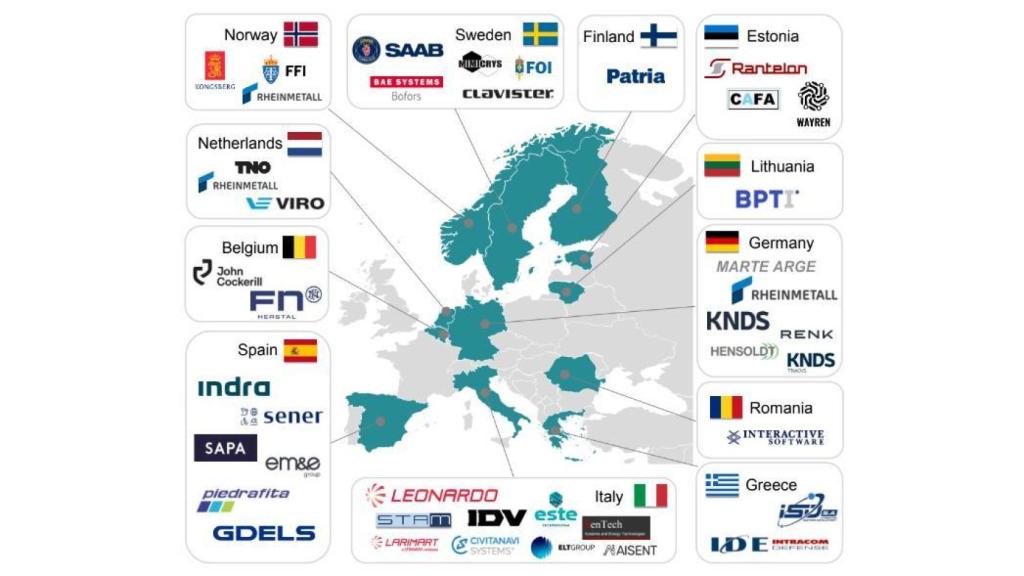 Países y compañías participantes en MARTE
