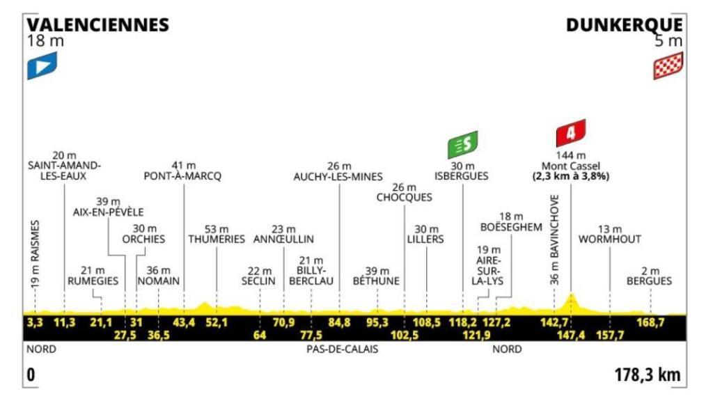 Etapa 3 - Tour de Francia 2025