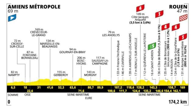 Etapa 4 - Tour de Francia