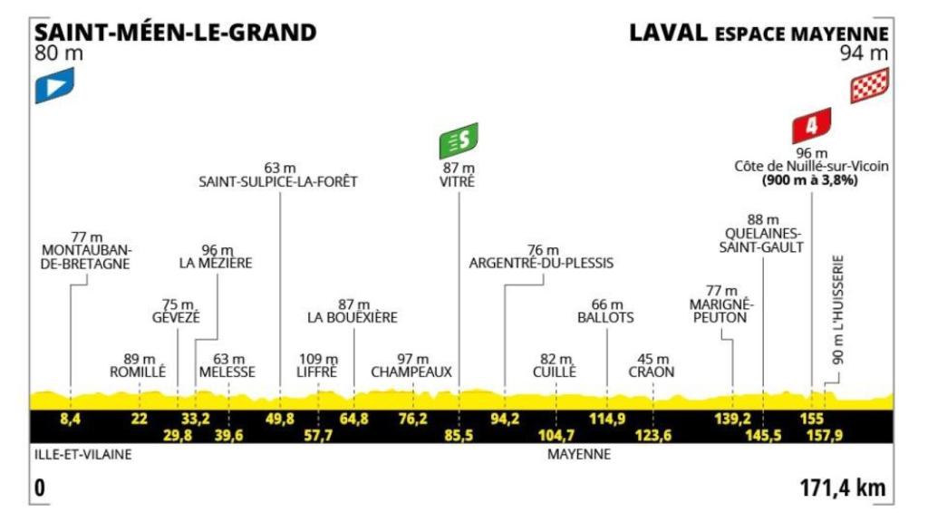 Etapa 8 - Tour de Francia 2025