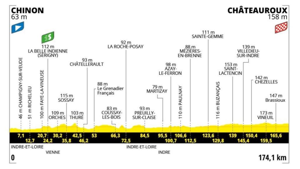 Etapa 9 - Tour de Francia 2025