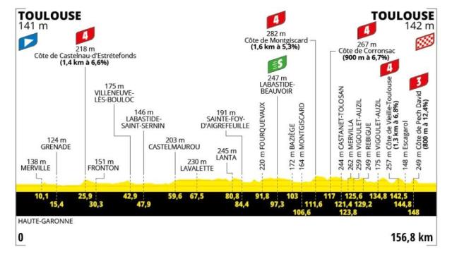 Etapa 11 - Tour de Francia 2025
