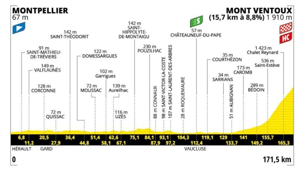 Etapa 16 - Tour de Francia 2025
