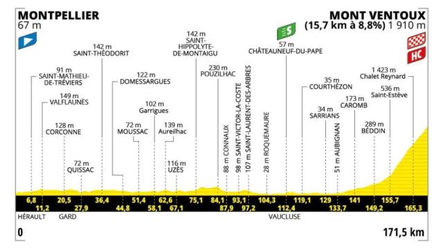 Etapa 16 - Tour de Francia 2025