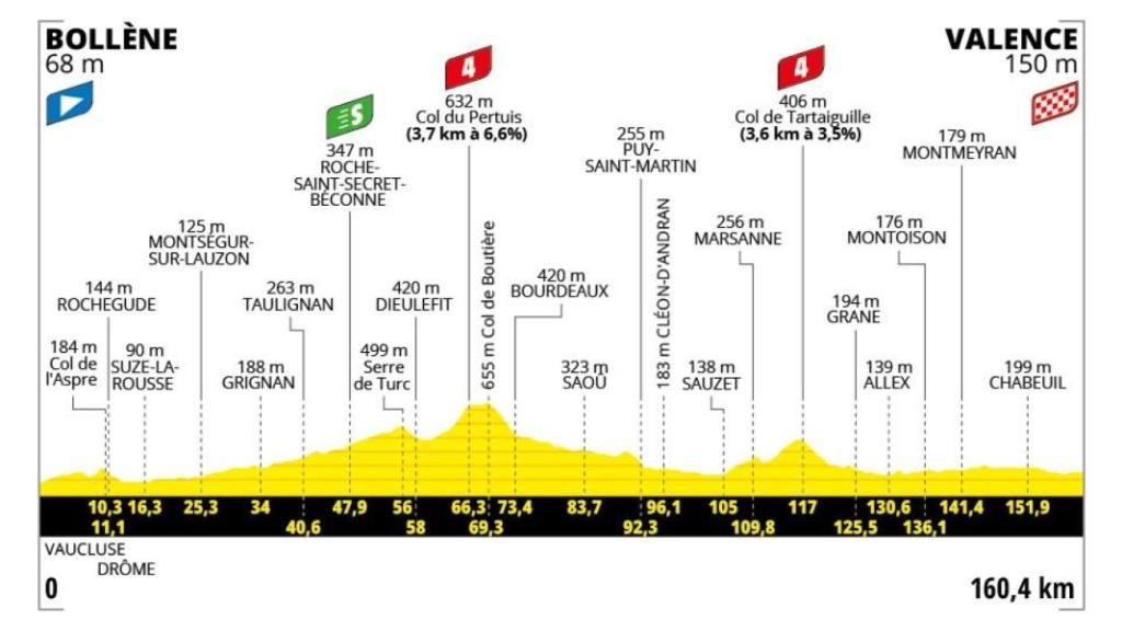 Etapa 17 - Tour de Francia 2025