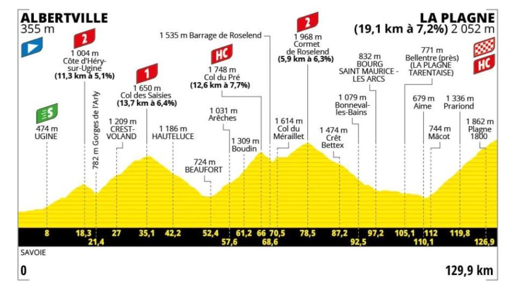 Etapa 19 - Tour de Francia 2025