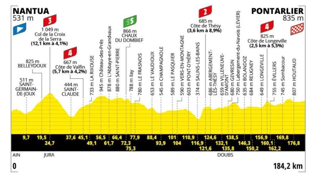 Etapa 20 - Tour de Francia 2025