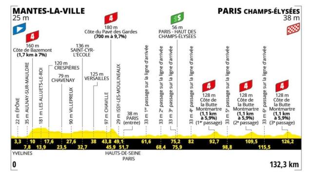 Etapa 21 - Tour de Francia