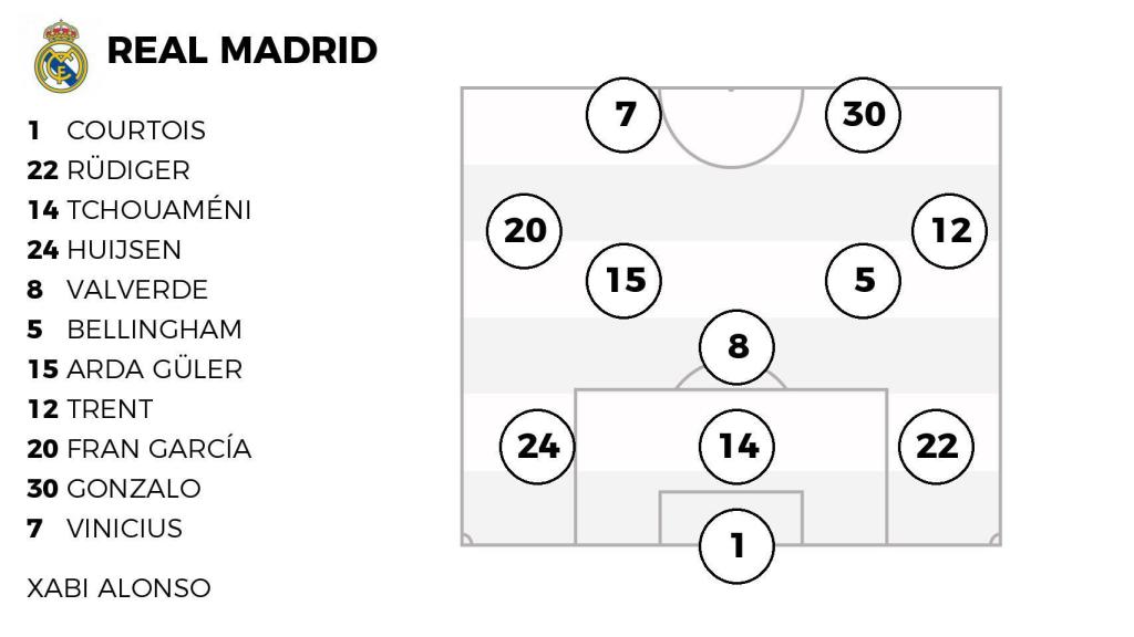 Alineación del Real Madrid ante el Borussia Dortmund.