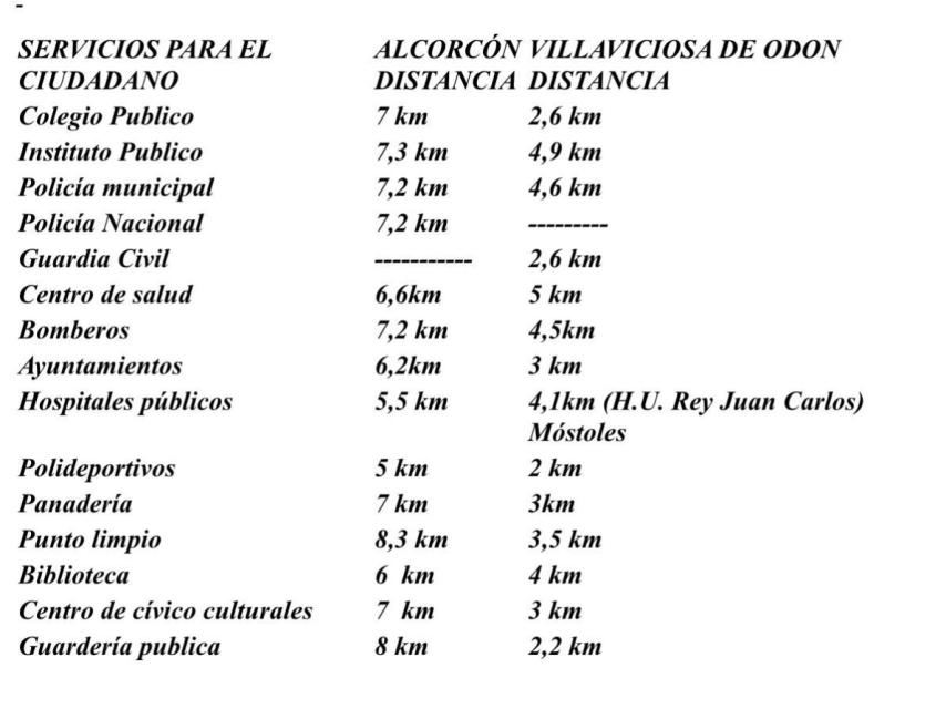 Tabla de distancias elaborada por los vecinos y anexa al escrito.