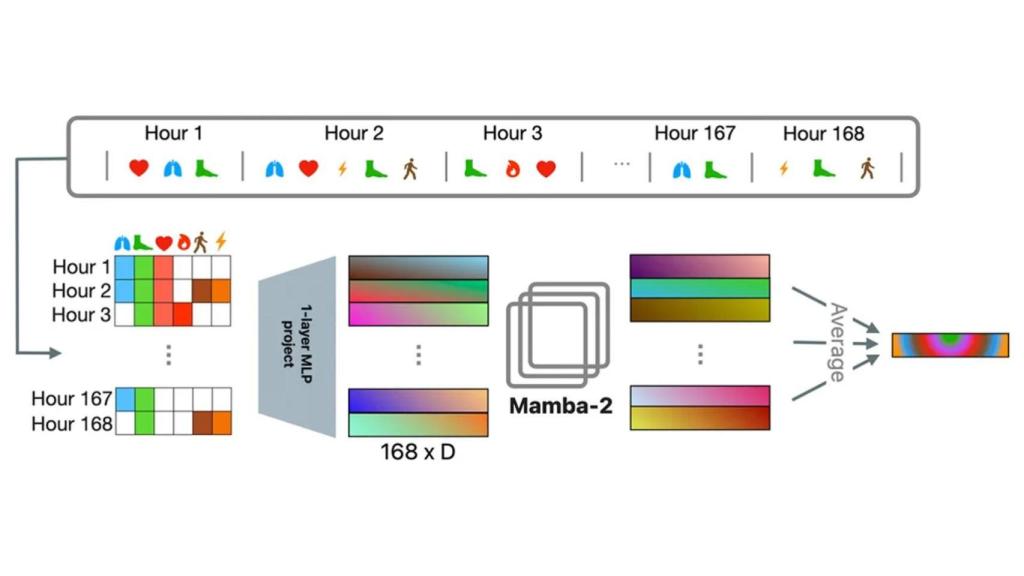 Datos de entrenamiento del modelo.