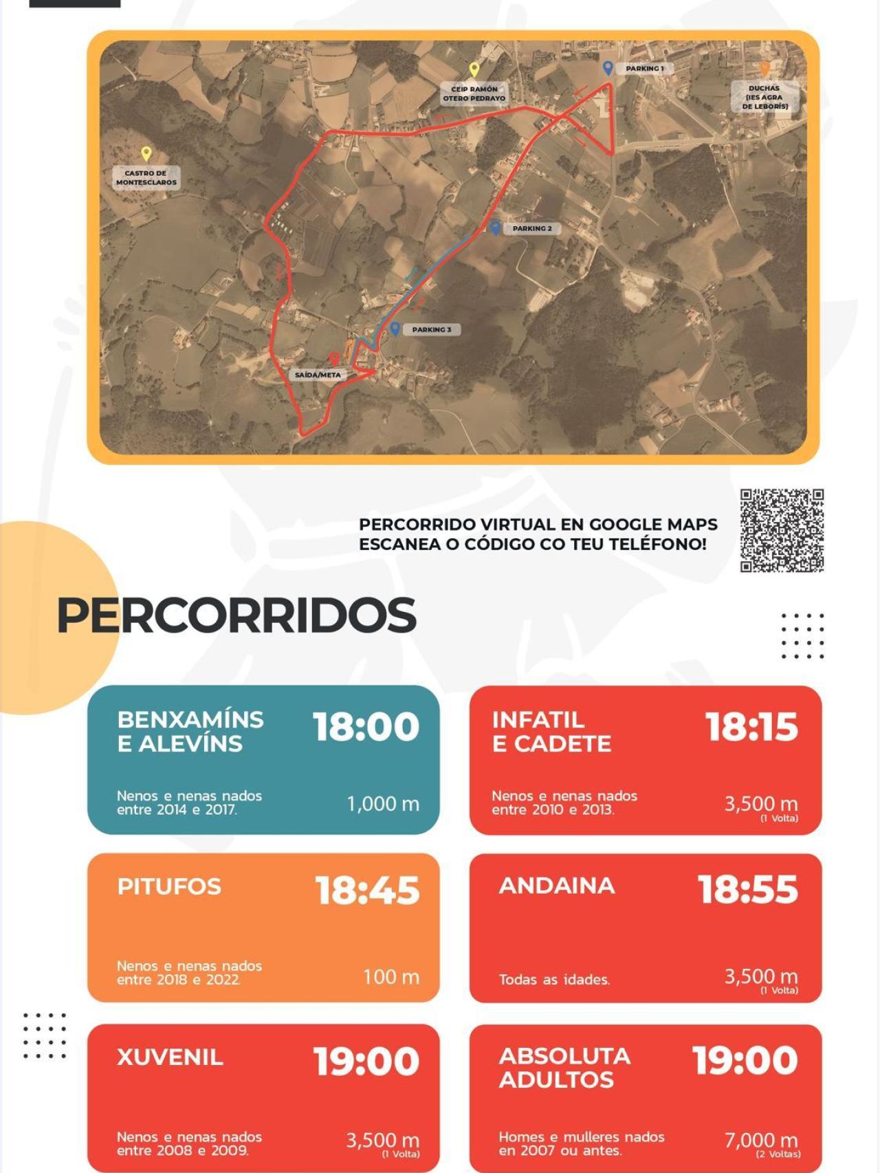 Recorridos de la VIII Carreira do Apóstolo de Vilariño.