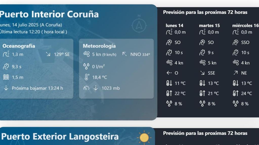 Captura de la renovada información ambiental del CMA.