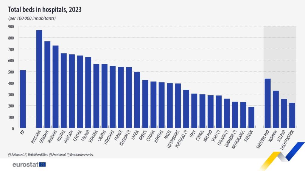 Número de camas hospitalarias por cada 100.000 habitantes.