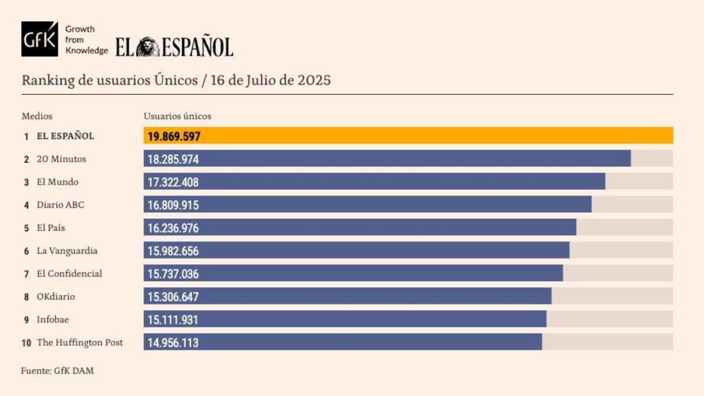 Tabla release de datos personalizada, junio de 2025.
