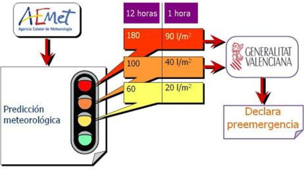 Comunicación del 112 de la Generalitat Valenciana.