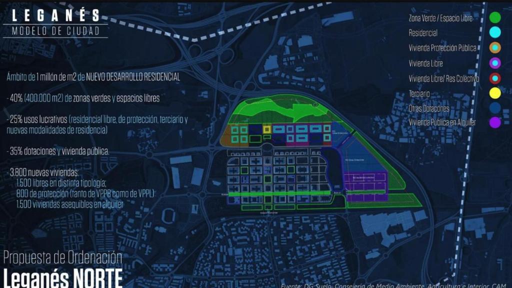 Propuesta de ordenación de Leganés norte con alquiler asequible y vivienda pública.