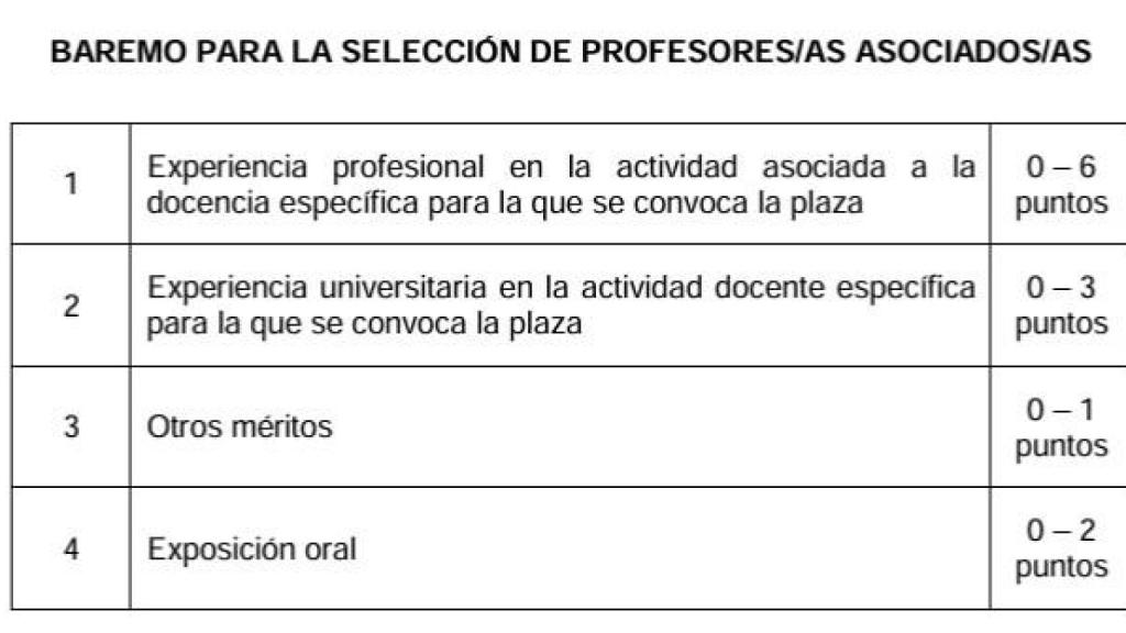 Sistema de puntuación para las plazas como profesor en la UCM.