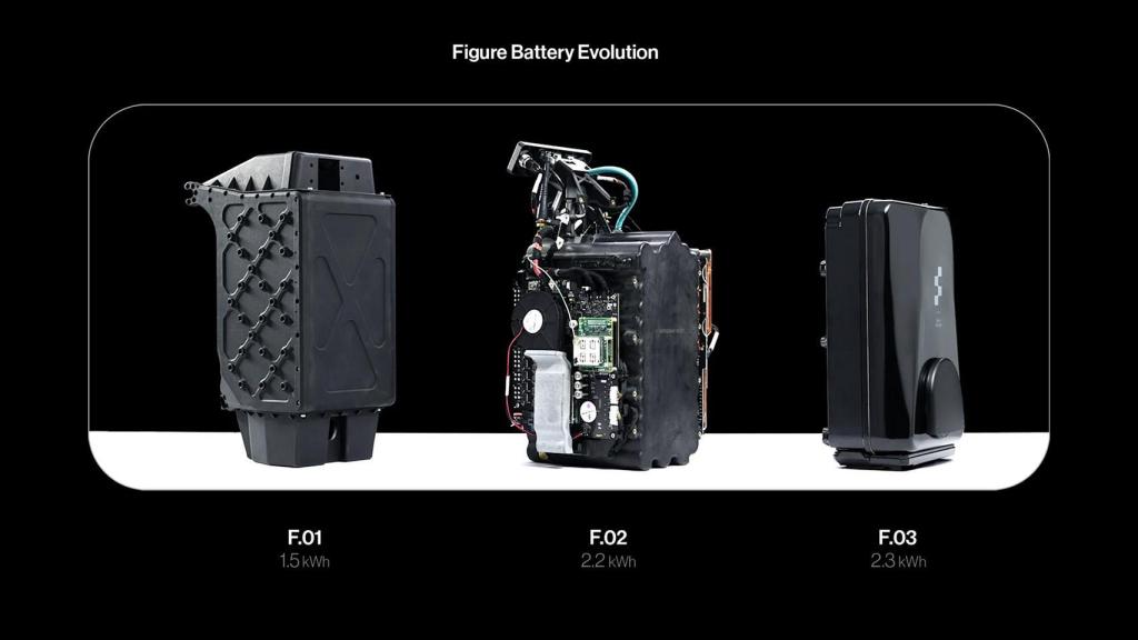 Evolución de las baterías F.03.