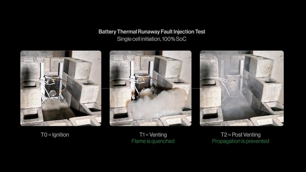 Experimento de inyección de fallas.