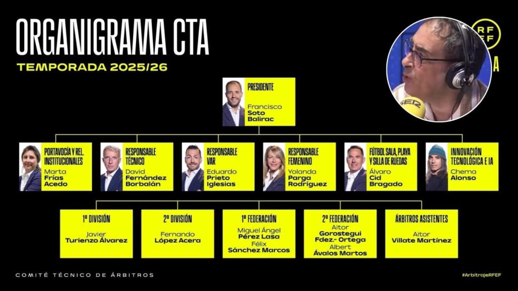 Imagen del nuevo organigrama del CTA y el exárbitro Iturralde González.