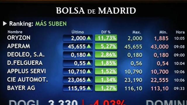 Pantalla del Palacio de la Bolsa de Madrid en la que se ve la cotización de Oryzon.