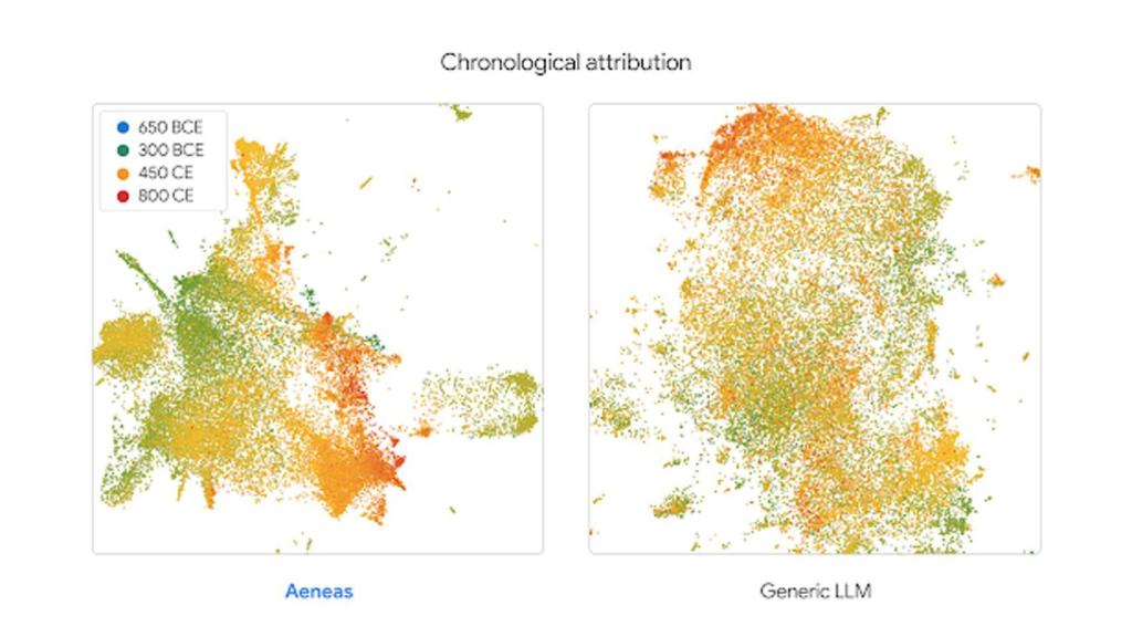 Rendimiento de Aeneas.
