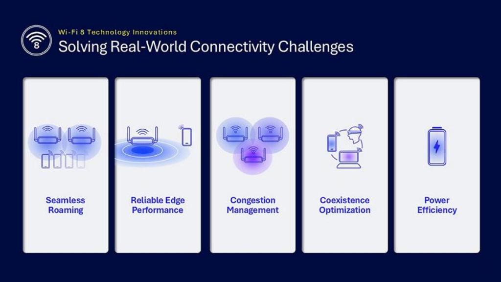 Tecnologías de WiFi 8