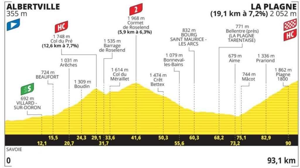 Etapa 19 del Tour de Francia 2025 con el trazado modificado