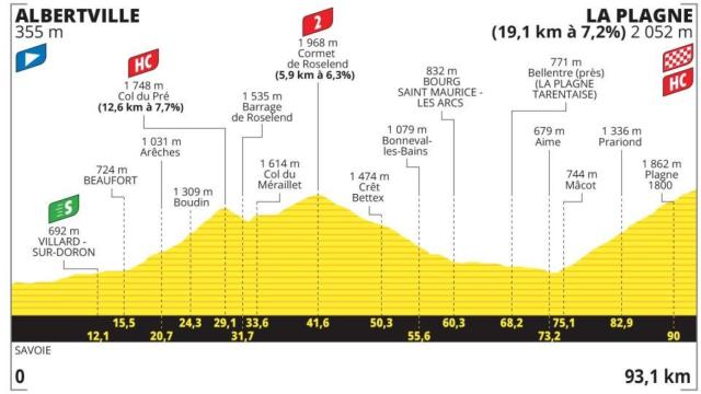 Etapa 19 del Tour de Francia 2025 con el trazado modificado