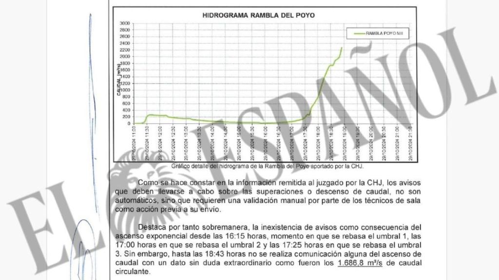Extracto del informe en el que la Guardia Civil acredita la inexistencia de avisos de la CHJ durante la crecida del Poyo. EE