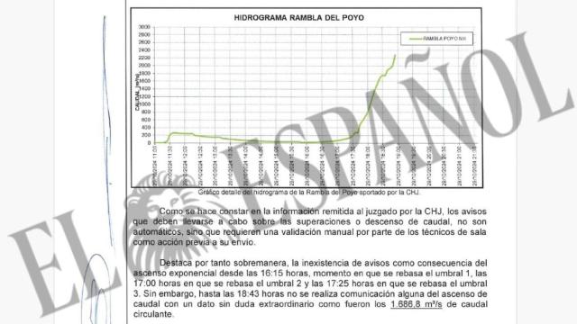 Extracto del informe en el que la Guardia Civil acredita la inexistencia de avisos de la CHJ durante la crecida del Poyo. EE