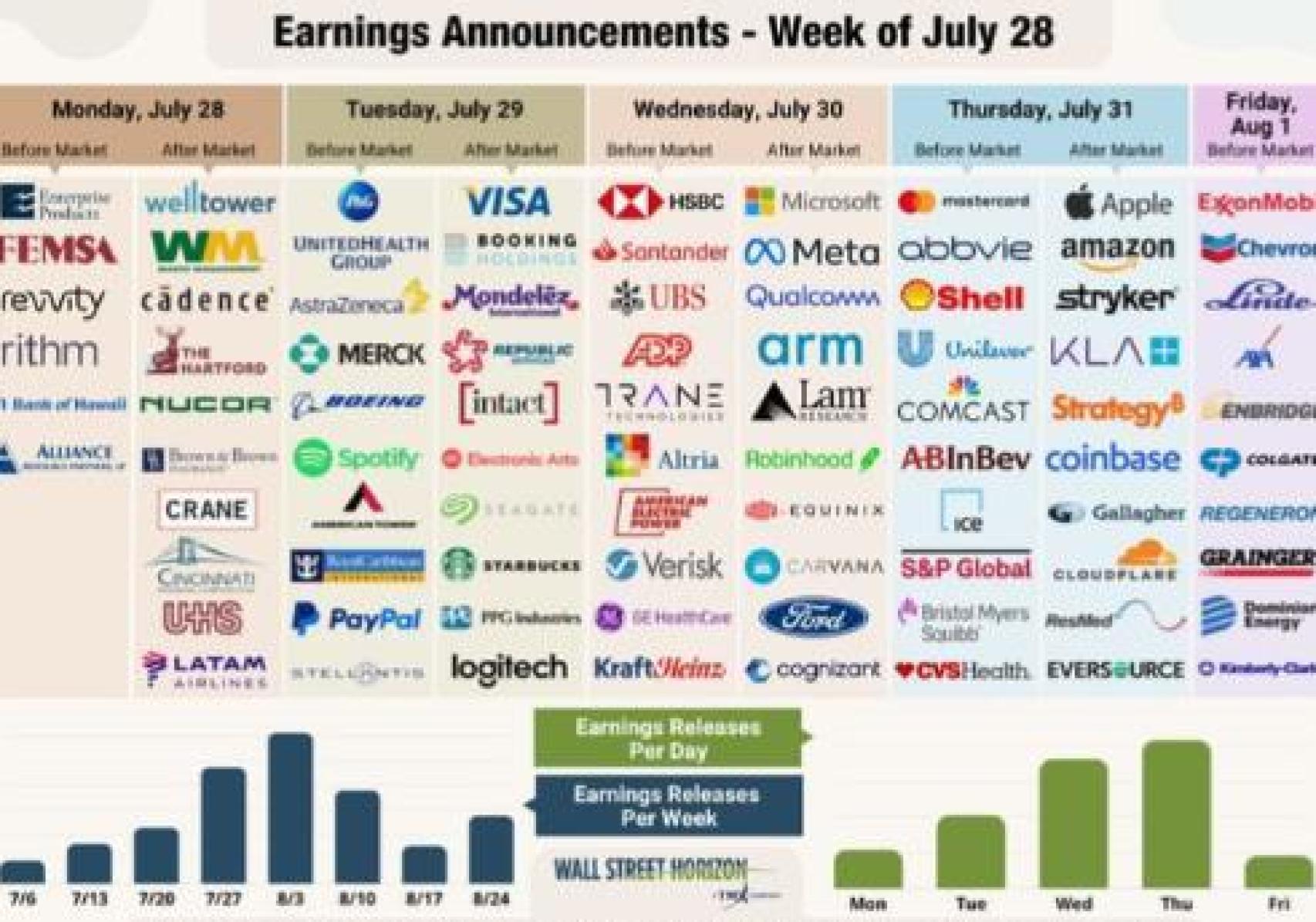 Empresas que presentarán resultados la próxima semana
