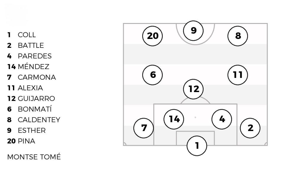Alineación probable de España ante Alemania.