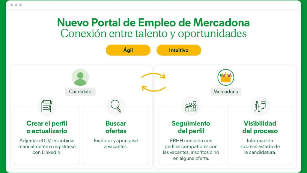 Infografía Portal Empleo